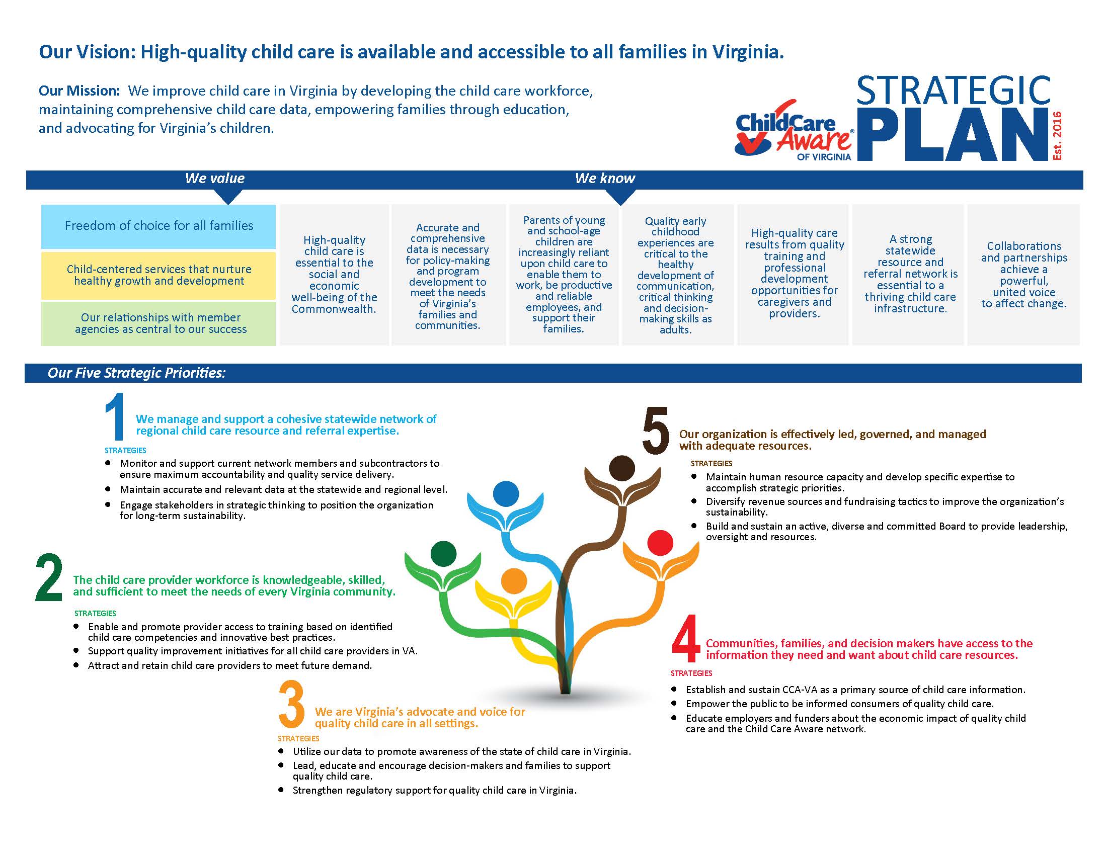 child care center strategic plan